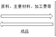 2018注會(huì)《稅法》預(yù)習(xí)考點(diǎn)：消費(fèi)品應(yīng)納稅額計(jì)算