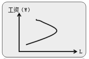 中級經(jīng)濟(jì)師
