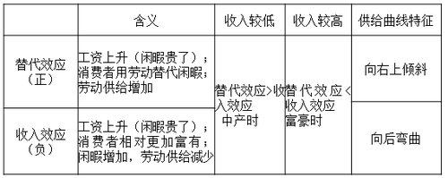 中級經(jīng)濟(jì)師