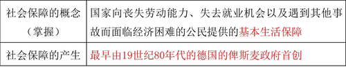 中級(jí)經(jīng)濟(jì)師