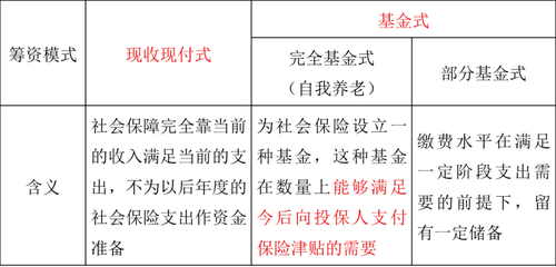 中級(jí)經(jīng)濟(jì)師
