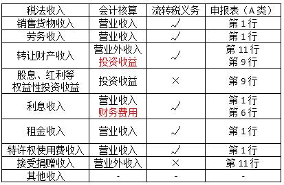 稅務師
