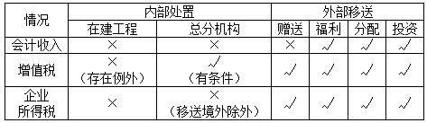 稅務師