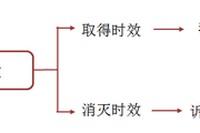 2018《涉稅服務(wù)相關(guān)法律》預(yù)習(xí)考點：訴訟時效