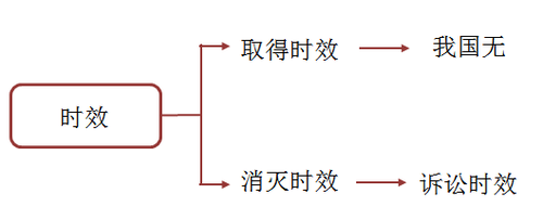 稅務師