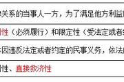 2018《涉稅服務(wù)相關(guān)法律》預(yù)習(xí)考點：民法基本理論難點解答