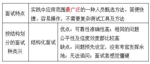 中級經濟師