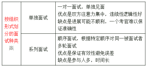 中級經濟師