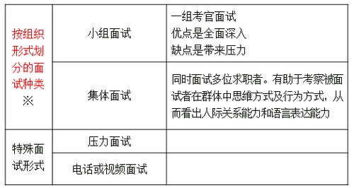 中級經濟師