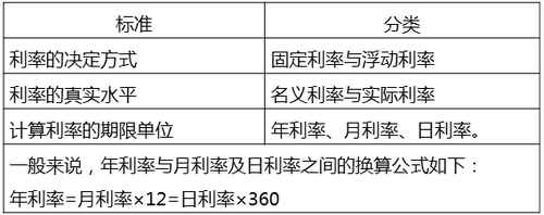 中級經(jīng)濟師