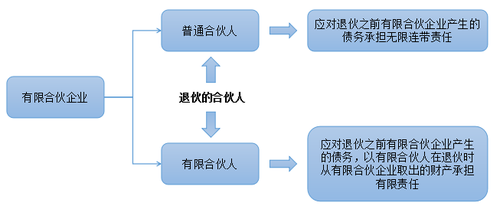 注會經(jīng)濟法2