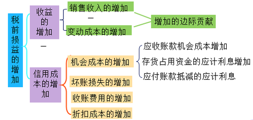 中級(jí)會(huì)計(jì)職稱(chēng)
