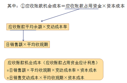 中級(jí)會(huì)計(jì)職稱(chēng)