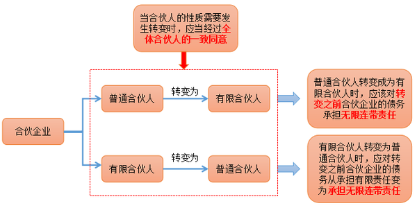 注會經(jīng)濟法