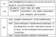 2018《財務(wù)與會計》預習考點：金融工具