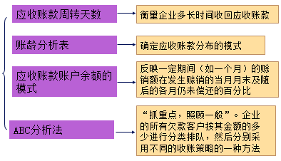 中級會計(jì)職稱