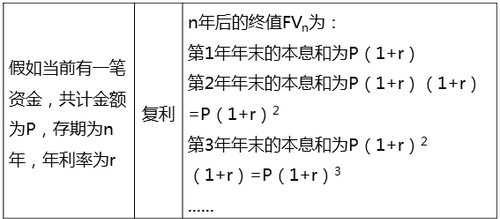 中級經(jīng)濟師