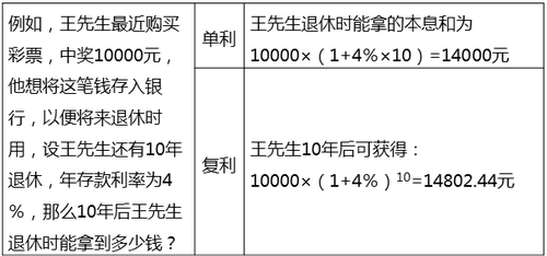中級經(jīng)濟師