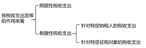 中級經(jīng)濟(jì)師