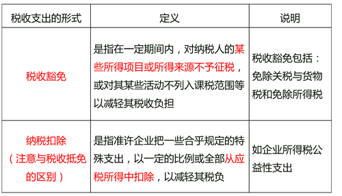 中級經(jīng)濟(jì)師