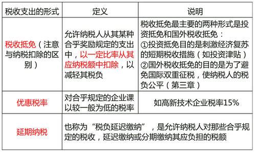 中級經(jīng)濟(jì)師