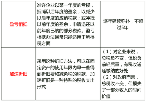 中級經(jīng)濟(jì)師