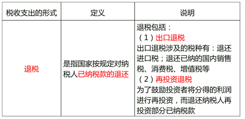 中級經(jīng)濟(jì)師