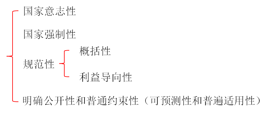 初級(jí)會(huì)