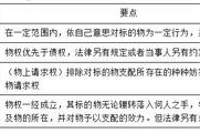 2018《涉稅服務(wù)相關(guān)法律》預(yù)習(xí)考點：物權(quán)的效力