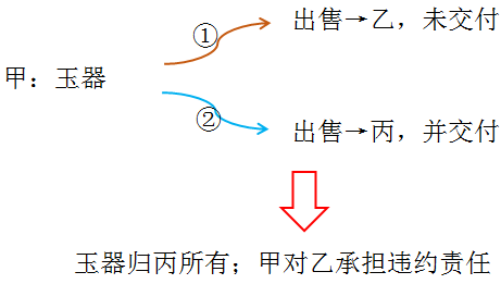 稅務(wù)師