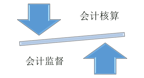 初級(jí)會(huì)計(jì)
