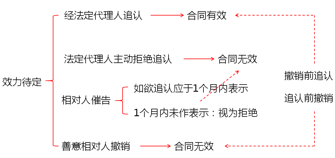 中級會計(jì)職稱