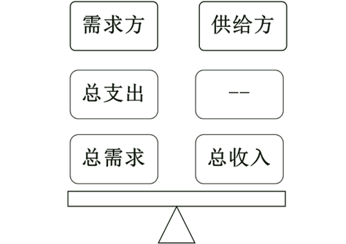 中級經(jīng)濟(jì)師