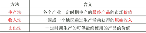 中級經(jīng)濟(jì)師
