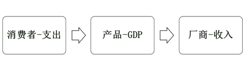 中級經(jīng)濟(jì)師
