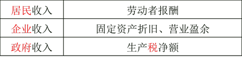 中級經(jīng)濟(jì)師