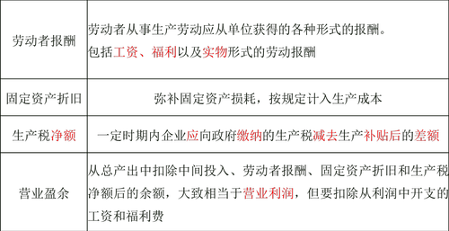 中級經(jīng)濟(jì)師