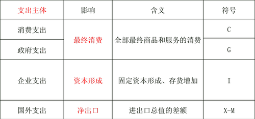 中級經(jīng)濟(jì)師