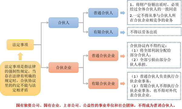 注會經(jīng)濟(jì)法