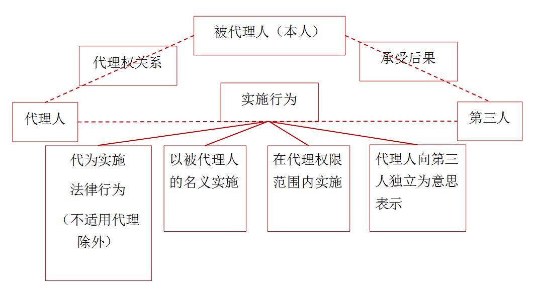 中級(jí)會(huì)計(jì)職稱