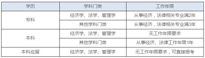 稅務師