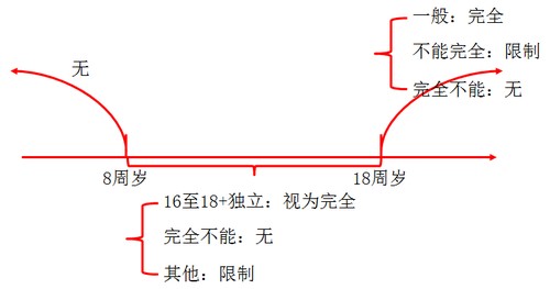 初級(jí)會(huì)計(jì)職稱