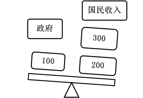 中級經(jīng)濟師