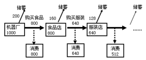 中級經(jīng)濟師