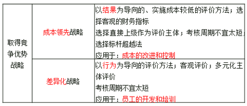 中級(jí)經(jīng)濟(jì)師