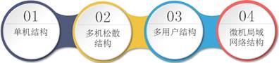 會計從業(yè)