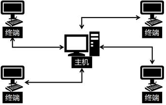 會計從業(yè)