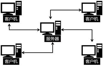 會計從業(yè)