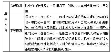 中級經濟師