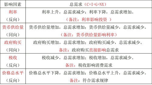 中級經(jīng)濟(jì)師